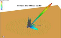 Array ricevente, costituito da 300 elementi radianti disposti su tre spirali di raggio massimo 460m con visualizzazione del fascio.