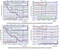 Si è resa necessaria una fase di approfondimento e di riflessione ai fini di una corretta interpretazione, stante l'incompletezza normativa relativamente ai sistemi radar e pulsati.