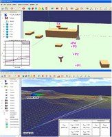 Attraverso il software EMvironment sono state modellate le sorgenti EM e sono state effettuate 40 simulazioni (150 ore di calcolo) per la valutazione dei livelli di campo nel territorio del PISQ. Le simulazioni sono state precedute da una fase di validazione, mediante confronto con i valori di campo elettrico misurati, della procedura e degli algoritmi di calcolo previsionale.