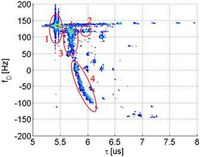 Spettro di potenza misurato nel dominio ritardi-Doppler nella posizione R1 dei ricevitori.