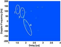 Spettro di potenza simulato nel dominio ritardi-Doppler nella posizione R1 dei ricevitori.