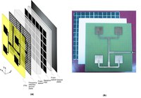 (a) 3D sketch of the microstrip antenna array with the absorbing ground plane. (b) Prototype of a 2x2 array with the absorbing ground plane. 