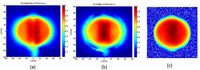 Confronto delle distribuzioni di campo magnetico ottenute con i due metodi numerici elettromagnetici FEM (a), MoM (b) della bobina Fo8 e le misure in scanner MRI (c). 