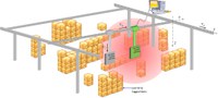 SARFID application scenario with the reader antenna moving along the rail of the overhead crane in warehouses.