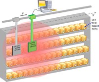 SARFID application scenario with the reader antenna moving in front of a bookshelf.