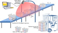 SARFID application scenario with tagged items moving along a conveyor belt. The discrimination with respect to static or nomad tagged items is also allowed.